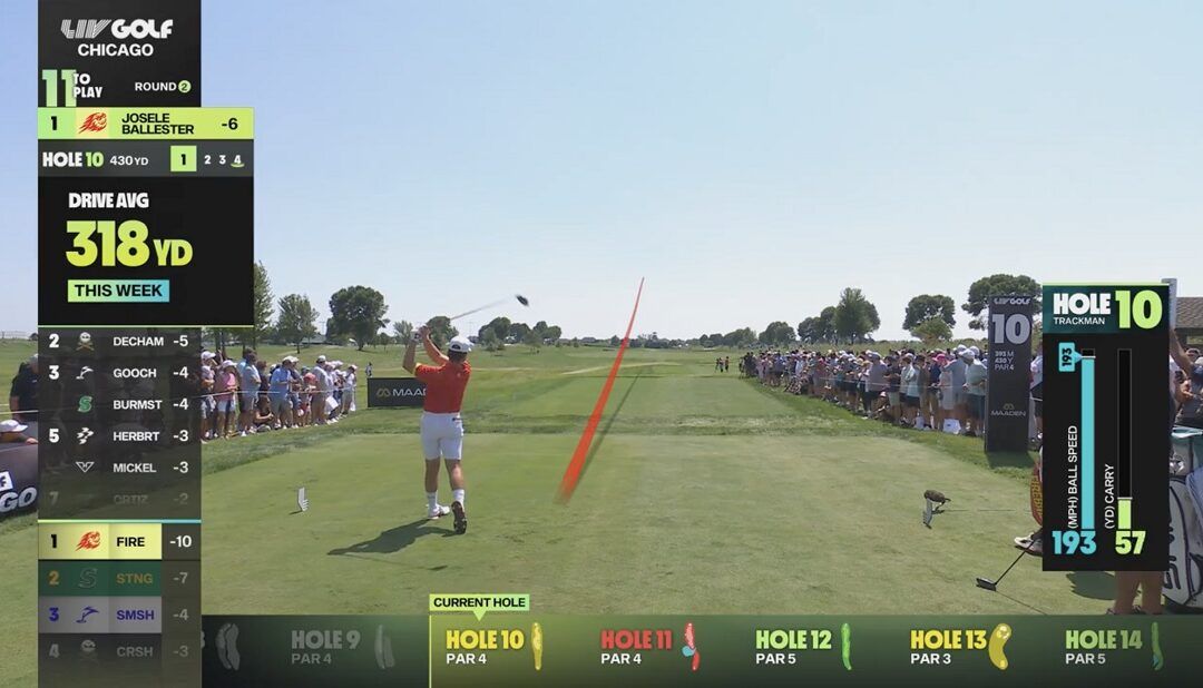 LIV Golf y Trackman anuncian una innovadora alianza global durante tres años